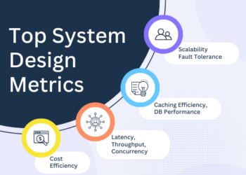 System