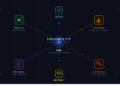 Evolvability: Designing Systems That Adapt to Change.