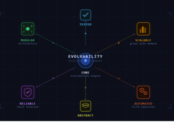 Evolvability: Designing Systems That Adapt to Change.