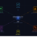 Evolvability: Designing Systems That Adapt to Change.