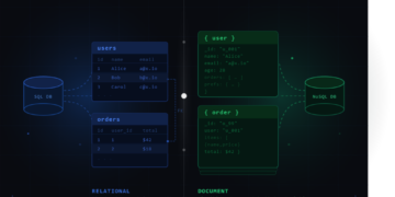Databases