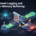 Write-Ahead Logging and In-Memory Buffering: A Core Pattern in High-Performance Storage Systems.