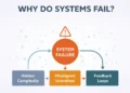 System failures