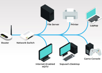 Router, Modem, Switch