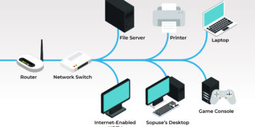 Router, Modem, Switch