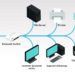 Router, Modem, Switch