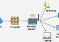 Networking