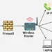 Networking