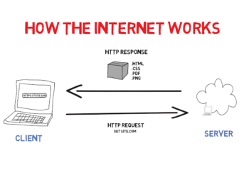 Internet