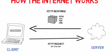 Internet