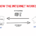 Internet